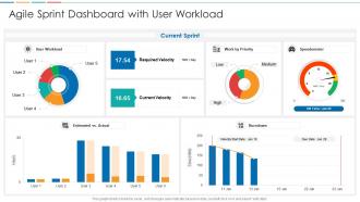 Agile sprint dashboard with user workload