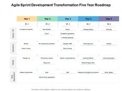 Agile sprint development transformation five year roadmap