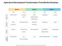 Agile sprint development transformation three months roadmap