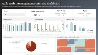 Agile Sprint Management Summary Dashboard