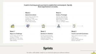 Agile sprint marketing powerpoint presentation slides