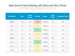 Agile sprint product backlog with status and story points
