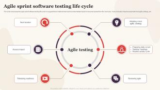 Agile Sprint Software Testing Life Cycle