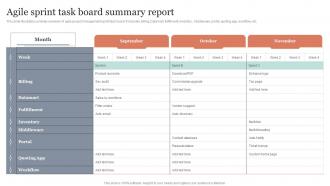 Agile Sprint Task Board Summary Report