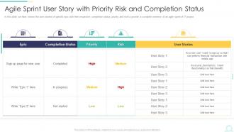 Agile Sprint User Story With Priority Risk And Completion Status Ppt Graphics Example