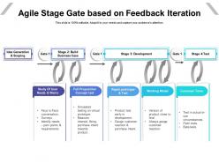 Agile stage gate based on feedback iteration