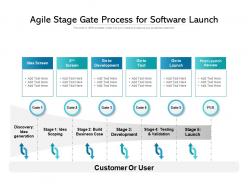 Agile stage gate process for software launch