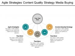 Agile strategies content quality strategy media buying organizational visibility cpb