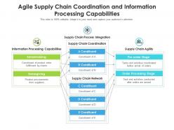 Agile supply chain coordination and information processing capabilities