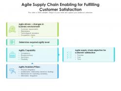 Agile supply chain enabling for fulfilling customer satisfaction