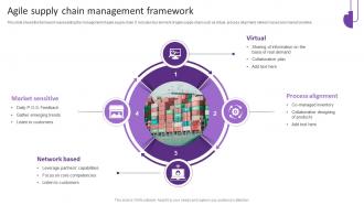 Agile Supply Chain Management Framework