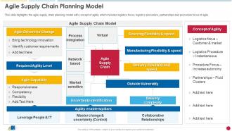 Agile Supply Chain Planning Model Ecommerce Supply Chain Management And Planning Guide