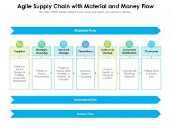 Agile Supply Chain With Material And Money Flow