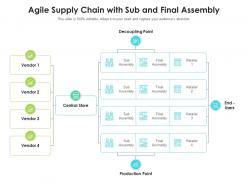 Agile supply chain with sub and final assembly