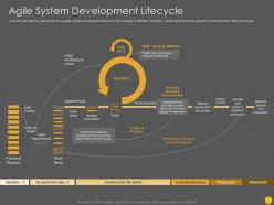 Agile system development lifecycle scrum software development life cycle it