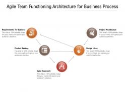 Agile team functioning architecture for business process