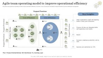 Agile Team Operating Model To Improve Operational Efficiency