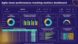 Agile Team Performance Tracking Metrics Dashboard
