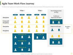 Agile team work flow journey agile approach to legal pitches and proposals it