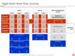 Agile team work flow journey agile legal management it