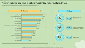 Agile Techniques And Scaling Agile Information Technology Project Management