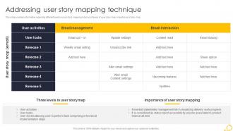 Agile Techniques For IT Team Addressing User Story Mapping Technique