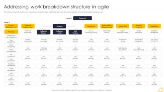 Agile Techniques For IT Team Addressing Work Breakdown Structure In Agile