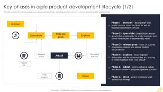 Agile Techniques For IT Team Playbook Powerpoint Presentation Slides