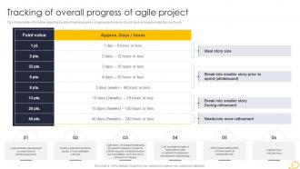 Agile Techniques For IT Team Tracking Of Overall Progress Of Agile Project
