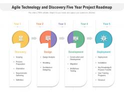 Agile Technology And Discovery Five Year Project Roadmap