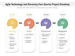 Agile technology and discovery four quarter project roadmap