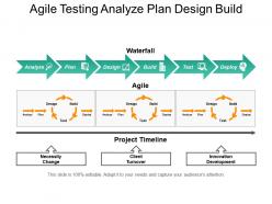 Agile testing analyze plan design build powerpoint slide deck