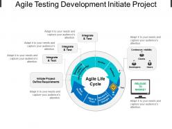 Agile testing development initiate project powerpoint slides