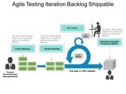 Agile testing iteration backlog shippable powerpoint topics