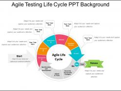 Agile testing life cycle ppt background