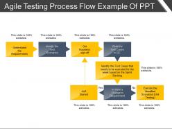 Agile testing process flow example of ppt