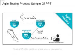 Agile testing process sample of ppt