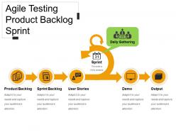 Agile testing product backlog sprint ppt example professional