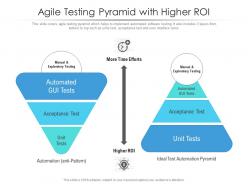 Agile testing pyramid with higher roi