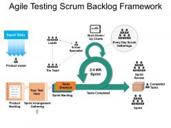Agile testing scrum backlog framework ppt icon