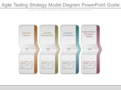 Agile testing strategy model diagram powerpoint guide