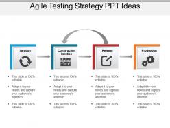 Agile testing strategy ppt ideas