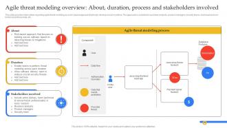Agile Threat Modeling Overview About Guide To Manage Responsible Technology Playbook