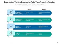 Agile training management schedule development organization methodologies framework