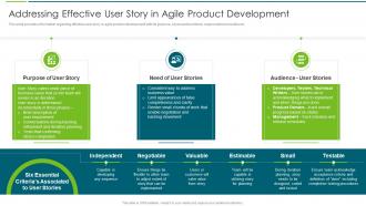 Agile Transformation Approach Playbook Effective User Story In Agile Product Development