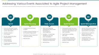 Agile Transformation Approach Playbook Events Associated Agile Project Management