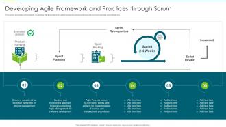 Agile Transformation Approach Playbook Framework And Practices Through Scrum