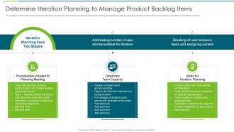 Agile Transformation Approach Playbook Iteration Planning To Manage Product Backlog Items