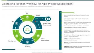 Agile Transformation Approach Playbook Iteration Workflow For Agile Project Development