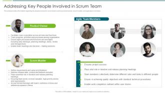 Agile Transformation Approach Playbook Key People Involved In Scrum Team